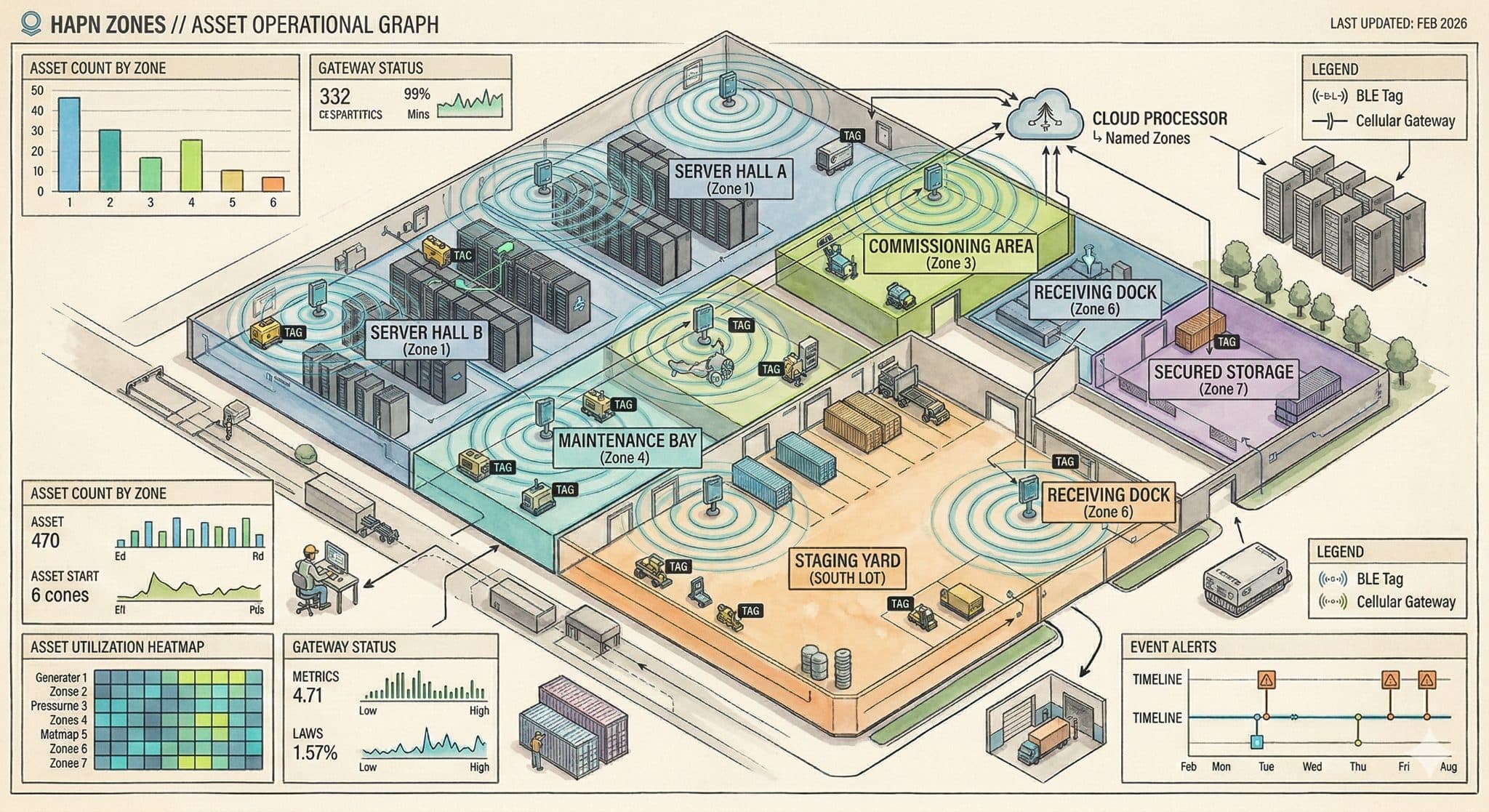 What Is Zone-Based Asset Tracking? The Complete Guide